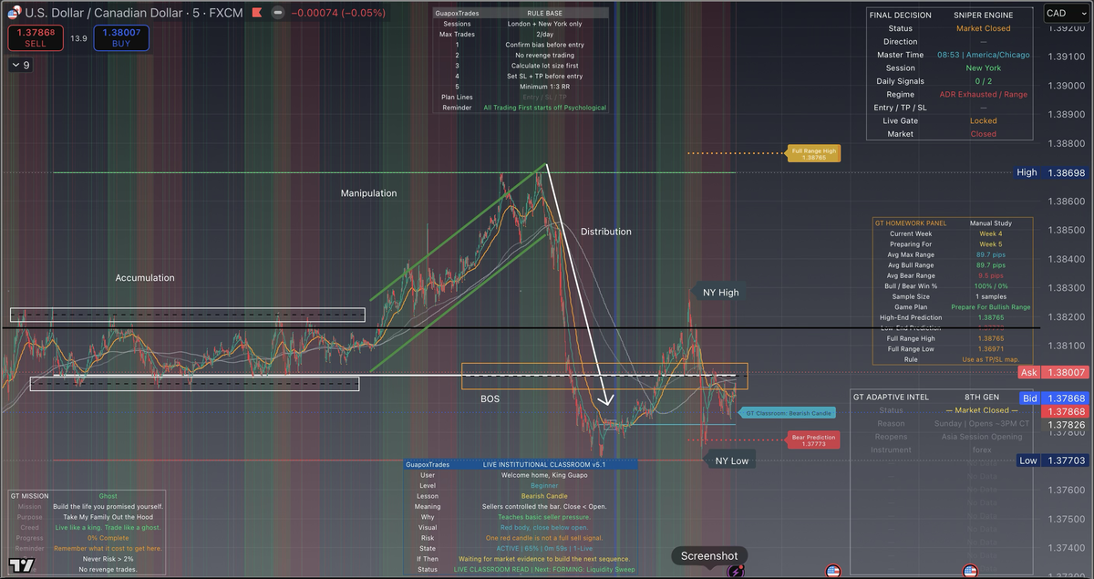 Guapoxtrades Custom Indicators